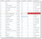 Validating Data