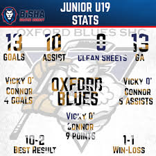 Image result for Oxford Blues Skater Hockey Club