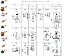 Image result for "Типы цоколей"