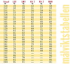 Bildresultat för bmi-tabell