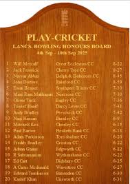 Image result for Torrisholme Cricket Club