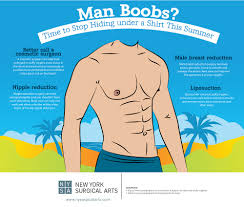 Image result for manboobs