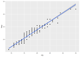 Image result for ggplot2 examples