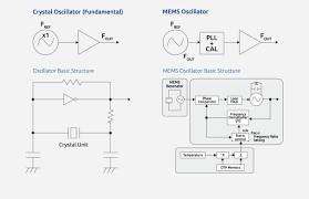 Bildergebnis für pll mit quarz