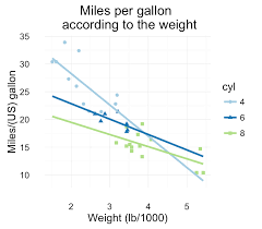 Image result for ggplot2 examples