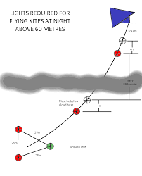 Image result for White Horse Kite Fliers Club