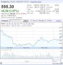 Q2 earnings but Google's