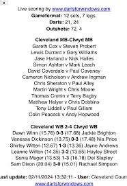 Image result for Clwyd County Darts Club