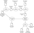 Advanced XML validation