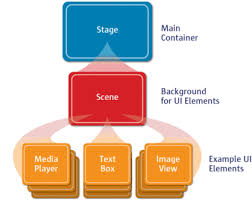 Image result for what is the class hierarchy of javafx class diagram
