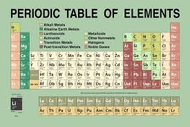 Image result for periodic table of elements