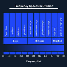 Image result for instrument frequency ranges