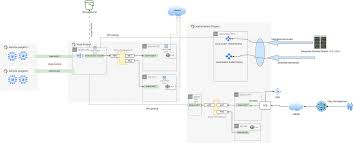 Image result for hub and spoke network