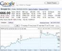 �Since the launch of Google