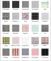 Image result for patterns