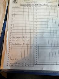 Image result for Trimpley Anglers Association