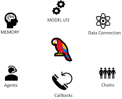 Image result for Pictorial of a langchain chain functions