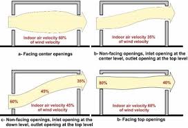 Image result for air outlet or inlet