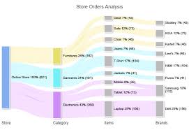 Image result for "beautiful bar charts"