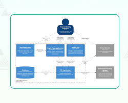 Image result for software architecture