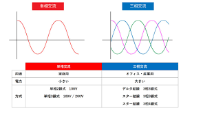 Image result for 単相交流回路