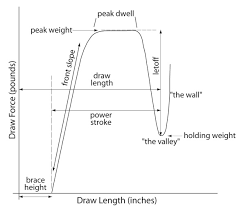 Image result for Frome Valley Archers