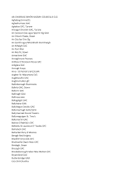 Image result for Ardglass Gfc