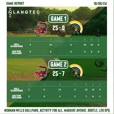 Image result for Liverpool Trojans