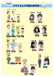 「アナゴさん サザエさん」の画像検索結果