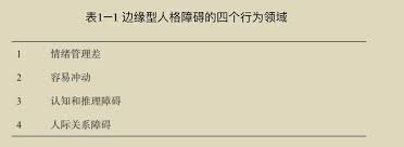 Image result for 人格障碍領域