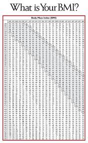 Bildresultat för bmi-tabell