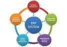 Enterprise Resource Planning (ERP) System | CAREERBRIGHT