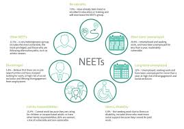 Image result for 社畜NEET