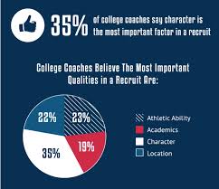 Image result for Coachability
