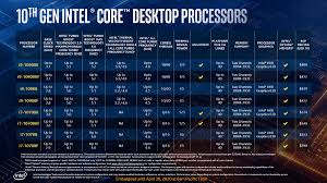 Image result for intel processor
