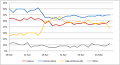 2010 United Kingdom government formation - Wikipedia, the free.