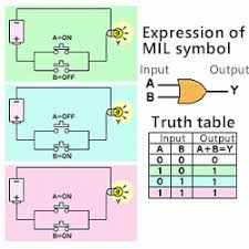 Image result for and circuito