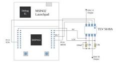 CCS/MSP432P401R: MSP432P401r timer32 - MSP low-power ...