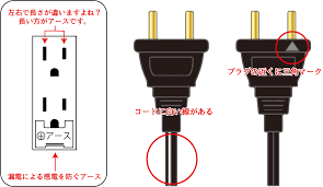 Image result for コンセント　穴 %