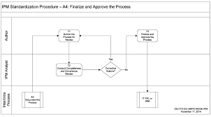 Billedresultat for BPM