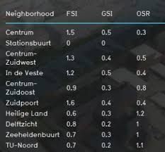 Image result for fsi tehron