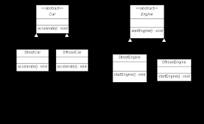Image result for what is the class hierarchy of javafx class diagram