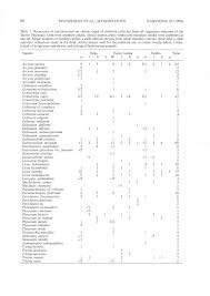 Attēlu rezultāti vaicājumam “Licea chelonoides sessile”