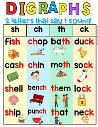 Image result for ,DIAGRAPH,2CH