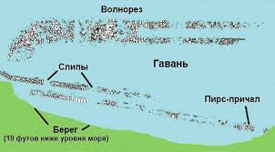 Image result for дорога Бимини