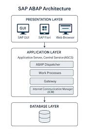 Image result for www.abap.es