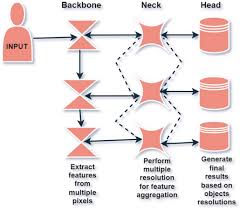 Image result for backmodel terzi