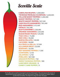 Afbeeldingsresultaat voor red fratali hot pepper