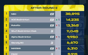 Image result for Alpha Badminton Club