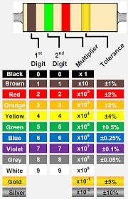 Image result for resistor color code